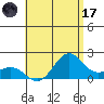 Hilo tide chart for Monday, July 17, 2023