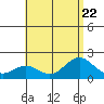 Hilo tide chart for Saturday, July 22, 2023