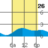 Hilo tide chart for Wednesday, July 26, 2023