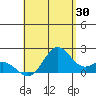 Hilo tide chart for Sunday, July 30, 2023