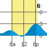 Hilo tide chart for Thursday, July 6, 2023