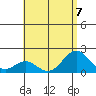 Hilo tide chart for Friday, July 7, 2023