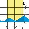 Hilo tide chart for Saturday, July 8, 2023