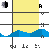 Hilo tide chart for Sunday, July 9, 2023