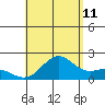 Hilo tide chart for Friday, August 11, 2023
