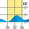 Hilo tide chart for Saturday, August 12, 2023