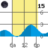 Hilo tide chart for Tuesday, August 15, 2023