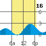 Hilo tide chart for Wednesday, August 16, 2023