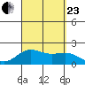 Hilo tide chart for Wednesday, August 23, 2023