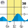 Hilo tide chart for Wednesday, August 30, 2023