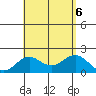 Hilo tide chart for Sunday, August 6, 2023