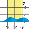 Hilo tide chart for Monday, August 7, 2023