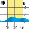 Hilo tide chart for Tuesday, August 8, 2023