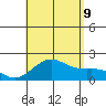 Hilo tide chart for Wednesday, August 9, 2023