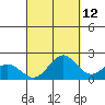 Hilo tide chart for Tuesday, September 12, 2023