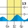 Hilo tide chart for Wednesday, September 13, 2023
