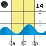 Hilo tide chart for Thursday, September 14, 2023