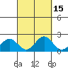 Hilo tide chart for Friday, September 15, 2023