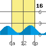 Hilo tide chart for Saturday, September 16, 2023