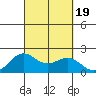 Hilo tide chart for Tuesday, September 19, 2023
