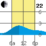 Hilo tide chart for Friday, September 22, 2023
