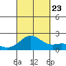 Hilo tide chart for Saturday, September 23, 2023