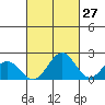 Hilo tide chart for Wednesday, September 27, 2023