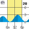 Hilo tide chart for Thursday, September 28, 2023