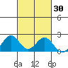 Hilo tide chart for Saturday, September 30, 2023