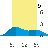 Hilo tide chart for Tuesday, September 5, 2023