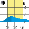 Hilo tide chart for Wednesday, September 6, 2023