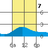 Hilo tide chart for Thursday, September 7, 2023