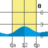 Hilo tide chart for Friday, September 8, 2023