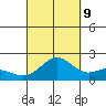 Hilo tide chart for Saturday, September 9, 2023