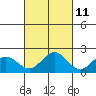 Hilo tide chart for Wednesday, October 11, 2023