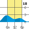 Hilo tide chart for Wednesday, October 18, 2023