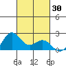 Hilo tide chart for Monday, October 30, 2023
