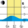 Hilo tide chart for Friday, October 6, 2023