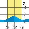 Hilo tide chart for Saturday, October 7, 2023