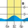 Hilo tide chart for Sunday, October 8, 2023