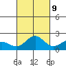 Hilo tide chart for Monday, October 9, 2023