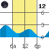 Hilo tide chart for Sunday, November 12, 2023