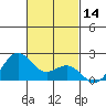 Hilo tide chart for Tuesday, November 14, 2023
