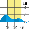 Hilo tide chart for Wednesday, November 15, 2023