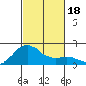 Hilo tide chart for Saturday, November 18, 2023