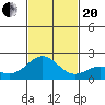 Hilo tide chart for Monday, November 20, 2023