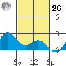 Hilo tide chart for Sunday, November 26, 2023