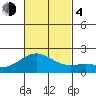 Hilo tide chart for Saturday, November 4, 2023