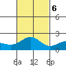 Hilo tide chart for Monday, November 6, 2023
