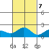Hilo tide chart for Tuesday, November 7, 2023